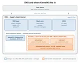Apple Internals: Swift in the Kernel