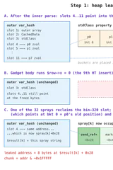 Finding and Exploiting a 21-Year-Old Vulnerability in PHP