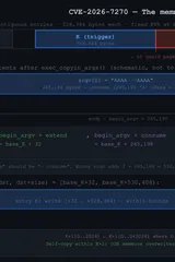 CVE-2026-7270: How I Get Root on FreeBSD with a Shell Script